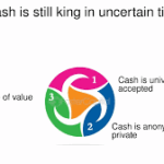 cash offer